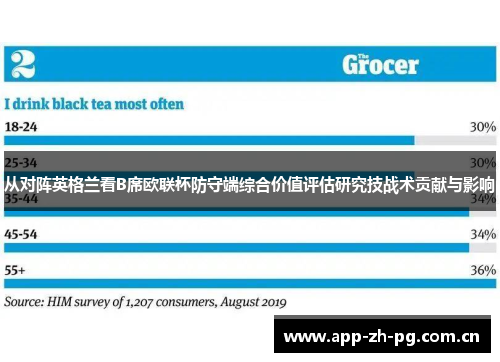 从对阵英格兰看B席欧联杯防守端综合价值评估研究技战术贡献与影响 从对阵英格兰看B席欧联杯防守端综合价值评估研究技战术贡献与影响