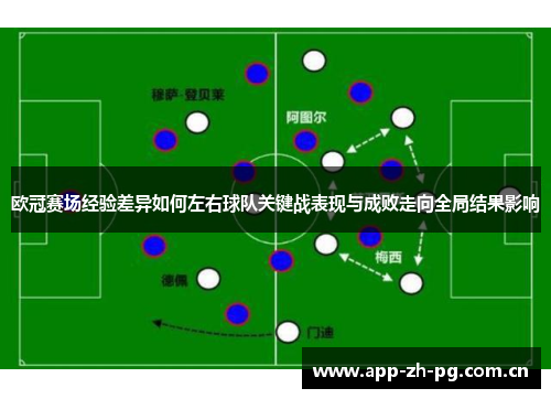欧冠赛场经验差异如何左右球队关键战表现与成败走向全局结果影响 欧冠赛场经验差异如何左右球队关键战表现与成败走向全局结果影响